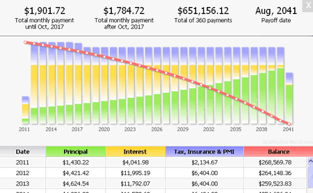 Mortgage Payoff Calculator Chart