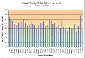 Sonoma County Luxury Home Trends