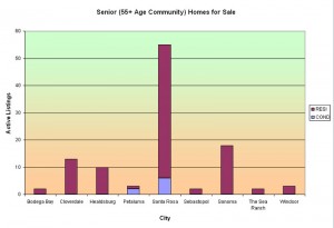 Sonoma County Senior Housing Communities