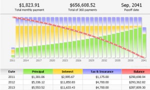 Mortgage - $375,000 purchase at 4% with 20% down