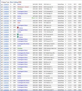 Hotsheet showing status of recent listings